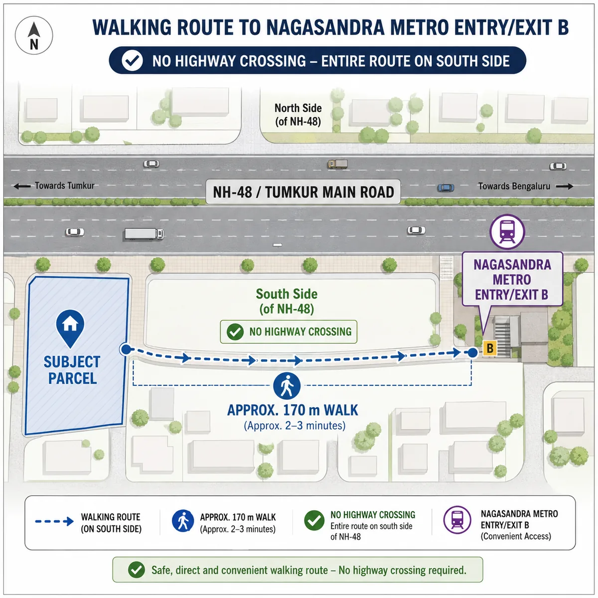 Pride Tumkur Road walking-route diagram showing the approximately 170 m walk from a south-side parcel to Nagasandra Metro Station Entry and Exit B, entirely on the south side of NH-48 with no highway crossing Pride Tumkur Road walking-route diagram showing the approximately 170 m walk from a south-side parcel to Nagasandra Metro Station Entry and Exit B, entirely on the south side of NH-48 with no highway crossing